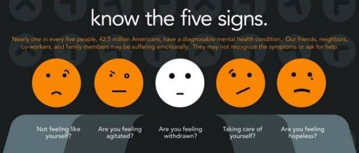 Know the Five Signs Know the Five Signs
