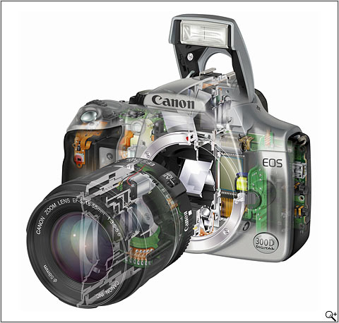 Wallkill Lab Camera- Canon Rebel EOS 6.3 megapixel